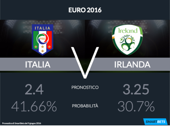 italia-v-irlanda